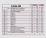 28
