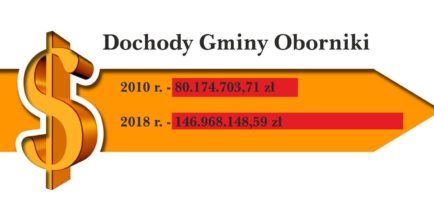 O finansach gminy