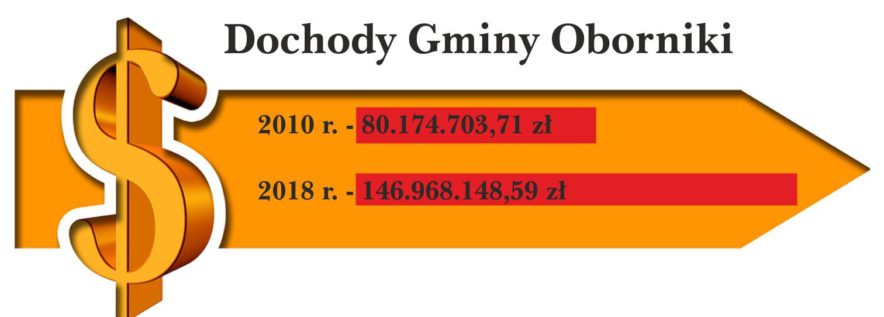 O finansach gminy