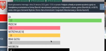 XXII Sesja Rady Miejskiej odbyła się w trybie zdalnym