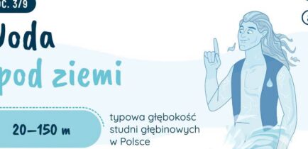 Aktualności - Woda spod ziemi – studnie głębinowe